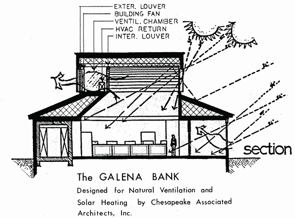 GAlena Bank Line Drawing